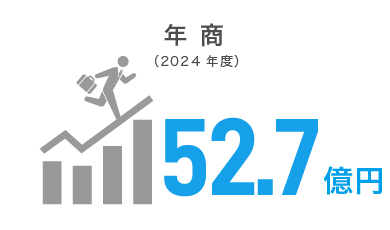 年商