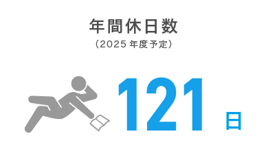 年間休日数