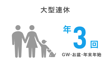 大型連休年3回GW・お盆・年末年始