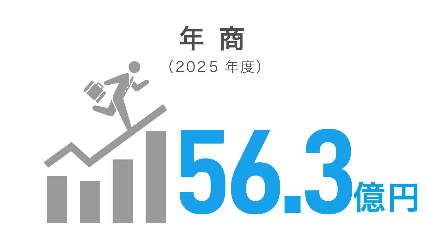 年商