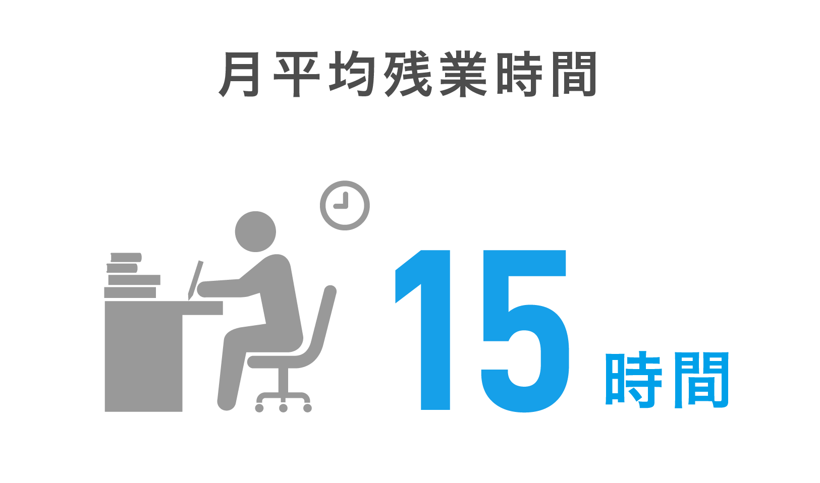 月平均残業時間