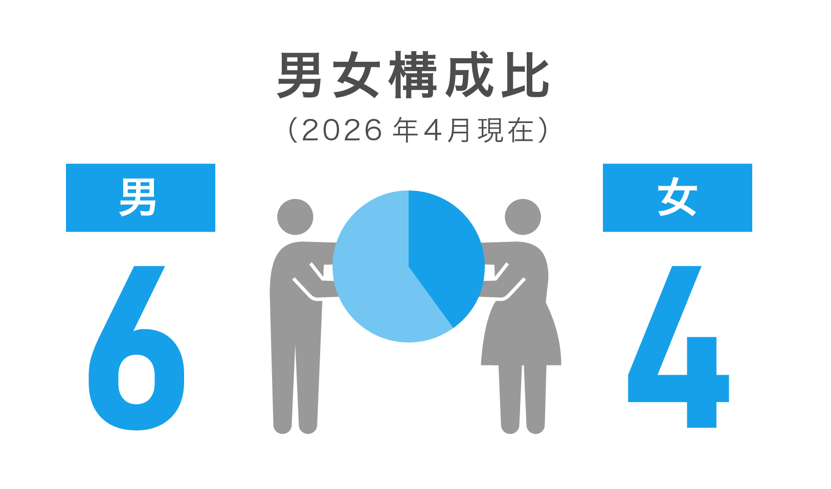 男女構成比